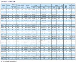 QPQ型啟閉機主要特性表