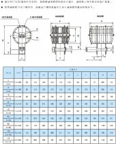 QPQ、QPK、QPG系列雙啟閉機動滑輪參數(shù)